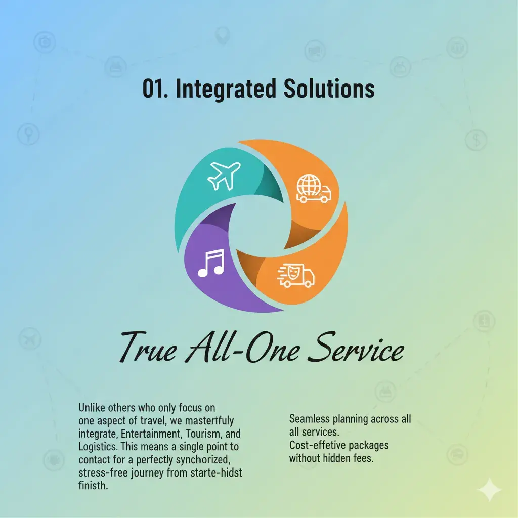 Seamless travel planning