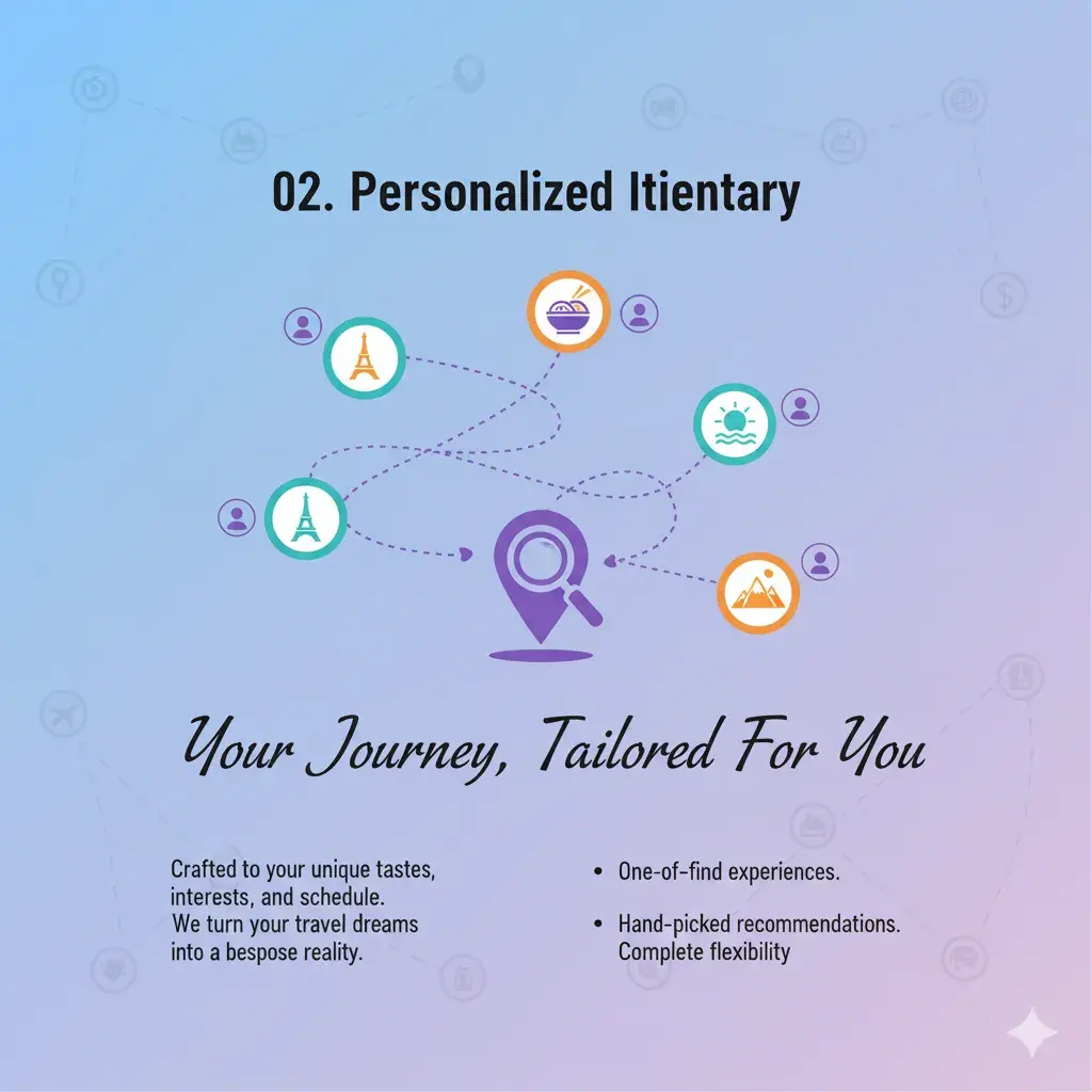 Personalized itinerary